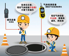 大庆有限空间操作说明